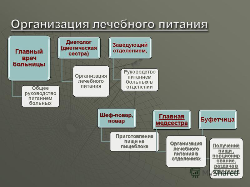 Виды больных организаций